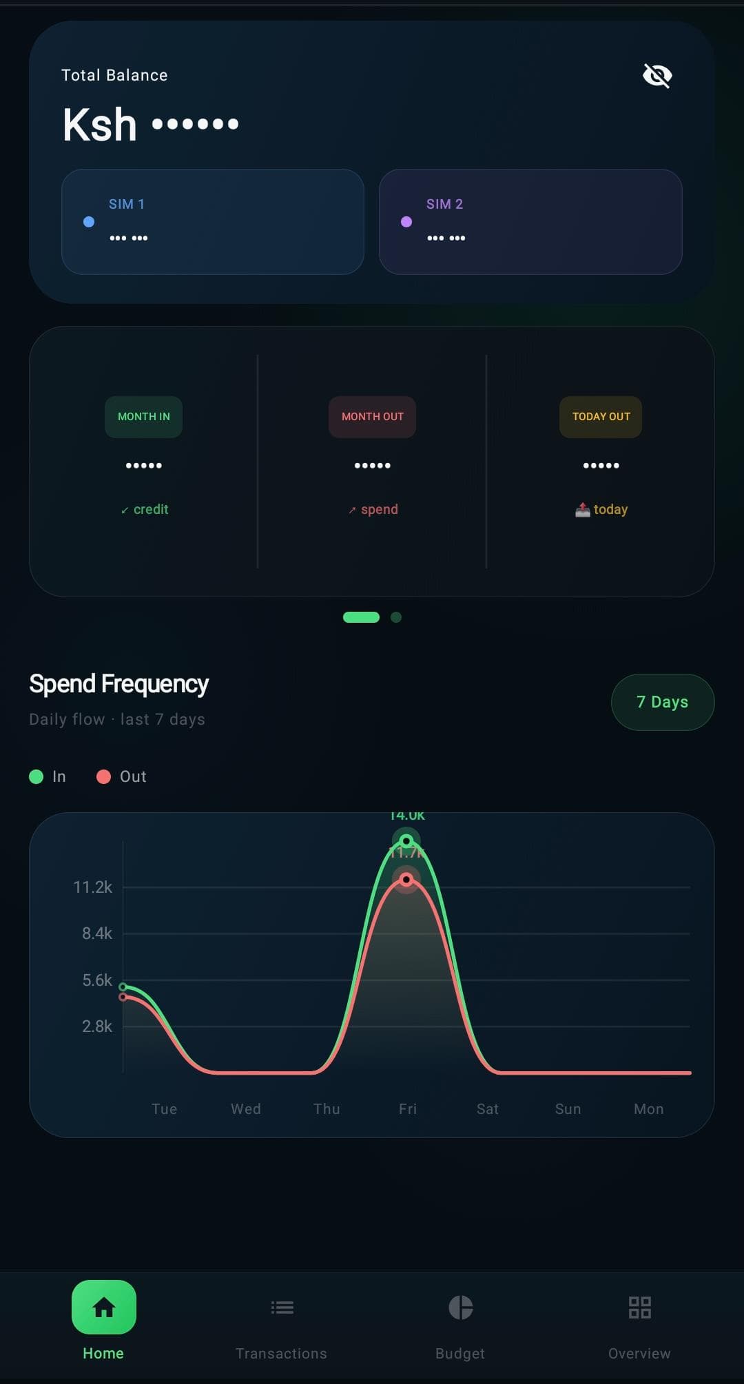 Cash Flow Lens mobile app preview